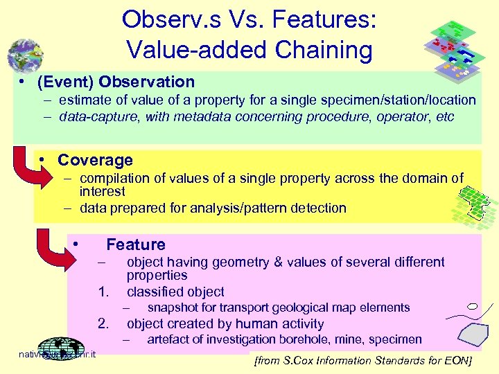 Observ. s Vs. Features: Value-added Chaining • (Event) Observation – estimate of value of