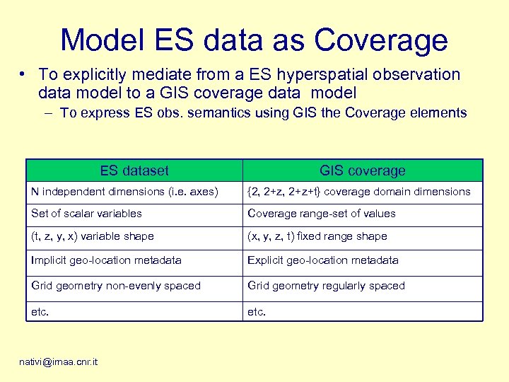Model ES data as Coverage • To explicitly mediate from a ES hyperspatial observation