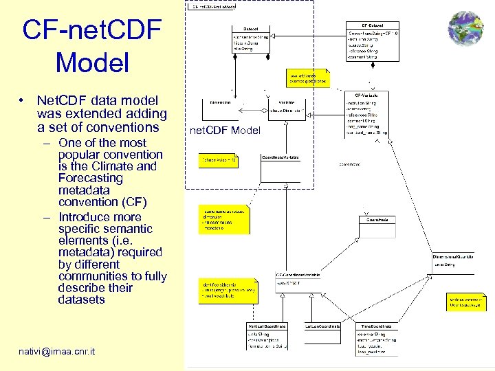 CF-net. CDF Model • Net. CDF data model was extended adding a set of