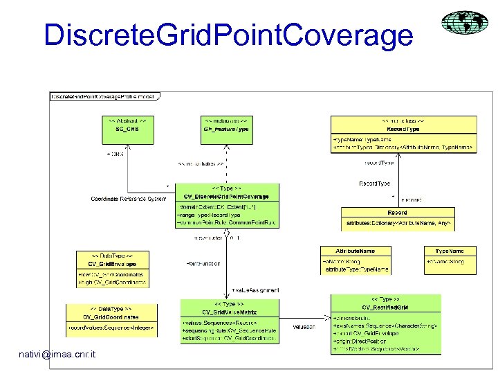 Discrete. Grid. Point. Coverage nativi@imaa. cnr. it 