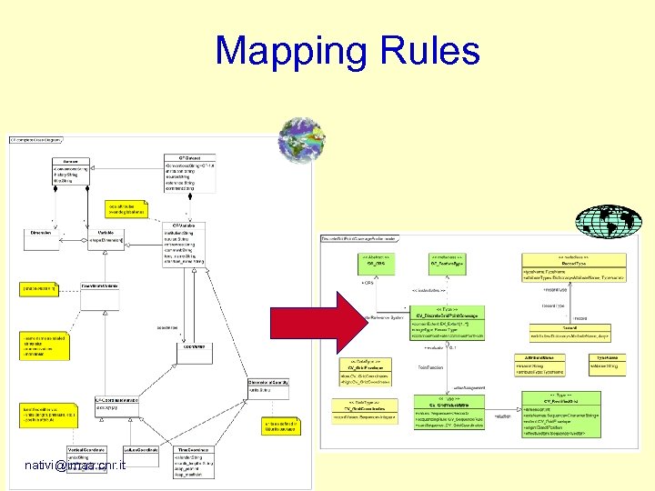 Mapping Rules nativi@imaa. cnr. it 