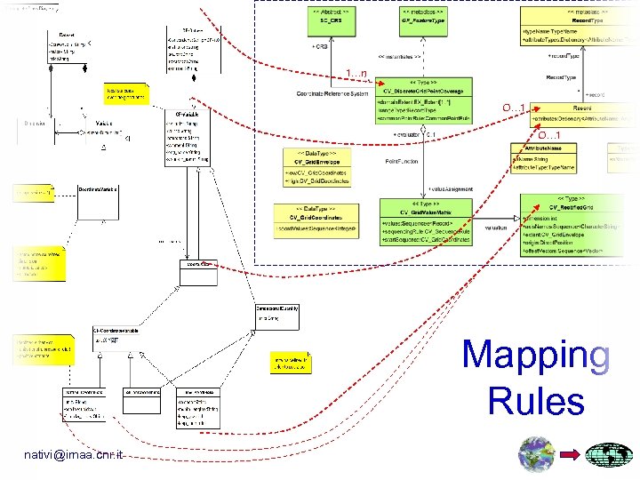 1…n 0… 1 Mapping Rules nativi@imaa. cnr. it 