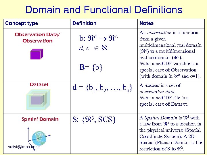 Domain and Functional Definitions Concept type Definition Observation Data/ Observation Notes b: d c