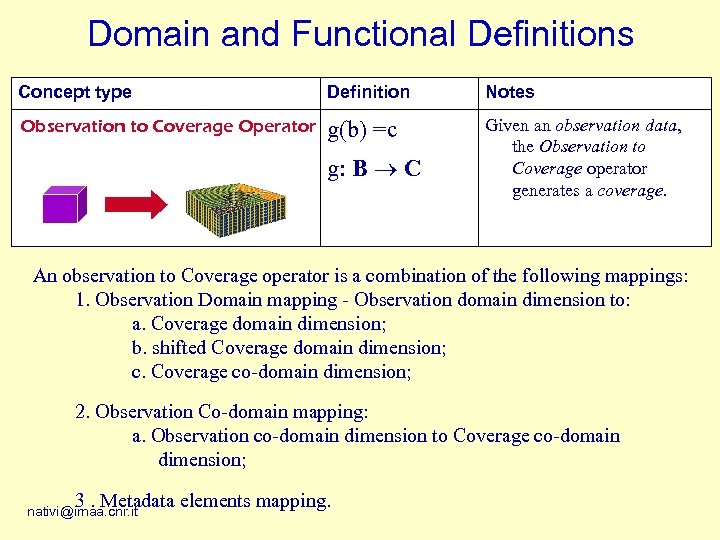 Domain and Functional Definitions Concept type Definition Notes Observation to Coverage Operator g(b) =c