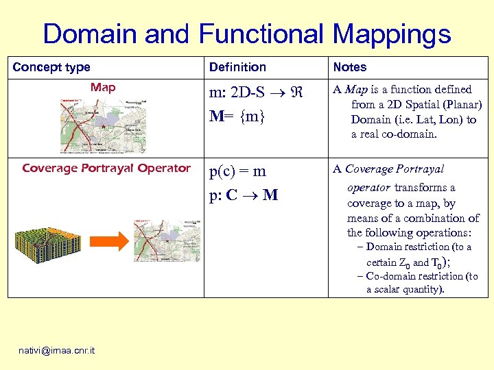 Domain and Functional Mappings Concept type Map Coverage Portrayal Operator Definition Notes m: 2