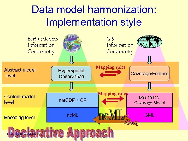 Data model harmonization: Implementation style Earth Sciences Information Community Abstract model level GIS Information