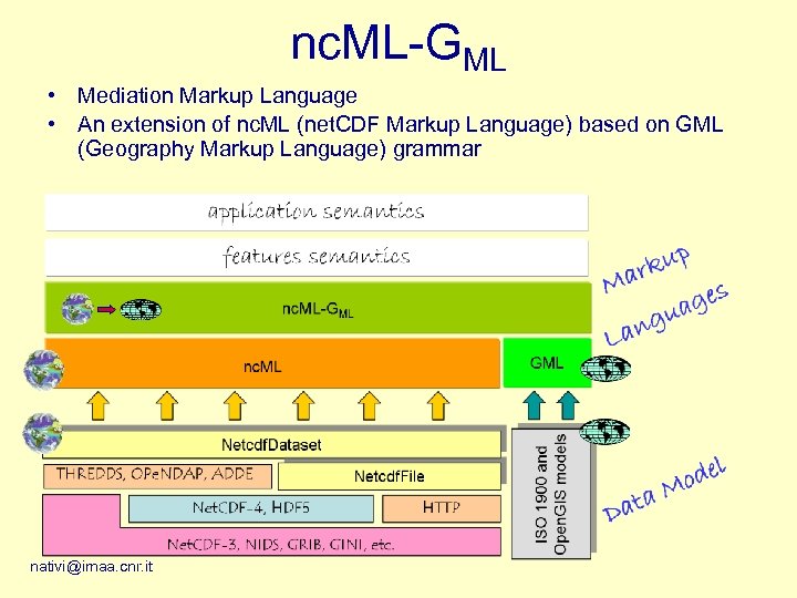 nc. ML-GML • Mediation Markup Language • An extension of nc. ML (net. CDF