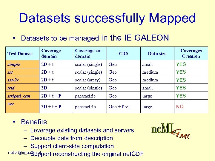Datasets successfully Mapped • Datasets to be managed in the IE GALEON Test Dataset
