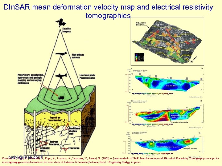 DIn. SAR mean deformation velocity map and electrical resistivity tomographies nativi@imaa. cnr. it Perrone,