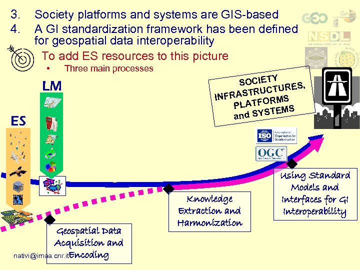 3. 4. Society platforms and systems are GIS-based A GI standardization framework has been