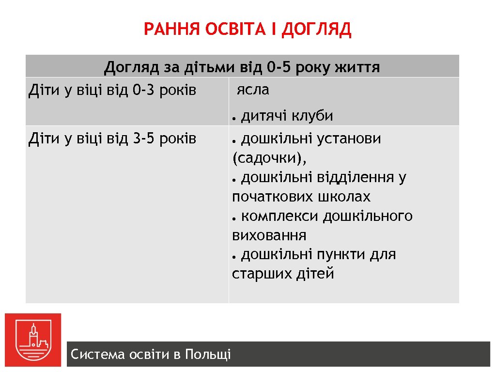 РАННЯ ОСВІТА І ДОГЛЯД Догляд за дітьми від 0 -5 року життя ясла Діти