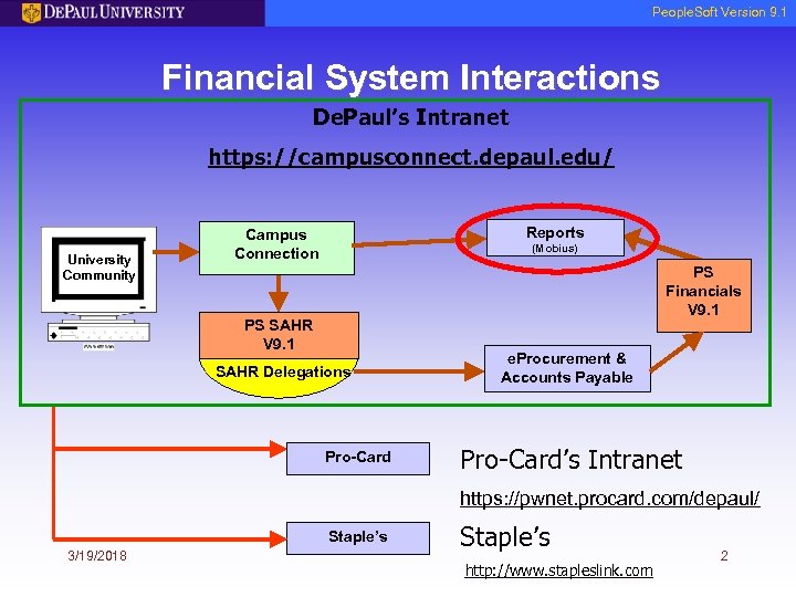 People. Soft Version 9. 1 Financial System Interactions De. Paul’s Intranet https: //campusconnect. depaul.