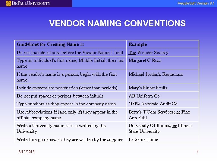 People. Soft Version 9. 1 VENDOR NAMING CONVENTIONS Guidelines for Creating Name 1: Example