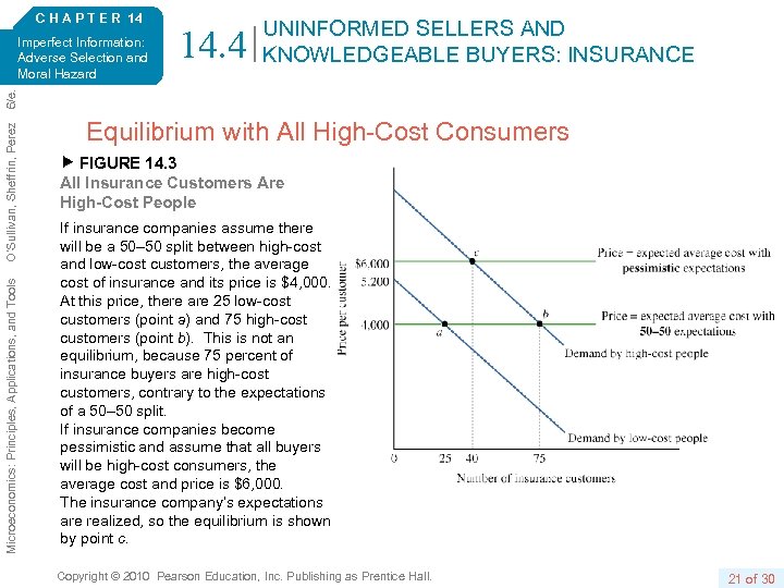 C H A P T E R 14 14. 4 UNINFORMED SELLERS AND KNOWLEDGEABLE