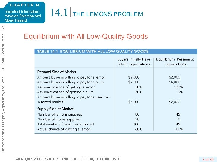 C H A P T E R 14 14. 1 THE LEMONS PROBLEM Equilibrium