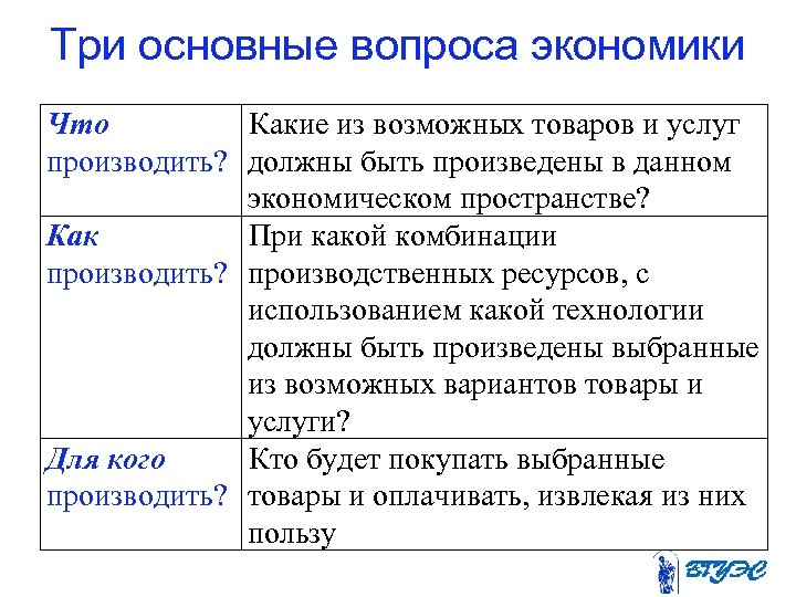 Три основные вопроса экономики Что Какие из возможных товаров и услуг производить? должны быть