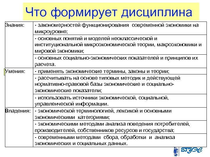Что формирует дисциплина Знания: закономерностей функционирования современной экономики на микроуровне; основных понятий и моделей