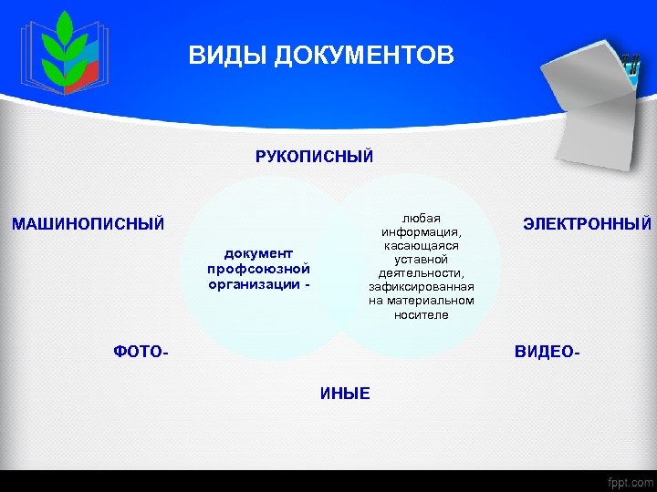 ВИДЫ ДОКУМЕНТОВ РУКОПИСНЫЙ МАШИНОПИСНЫЙ документ профсоюзной организации - любая информация, касающаяся уставной деятельности, зафиксированная