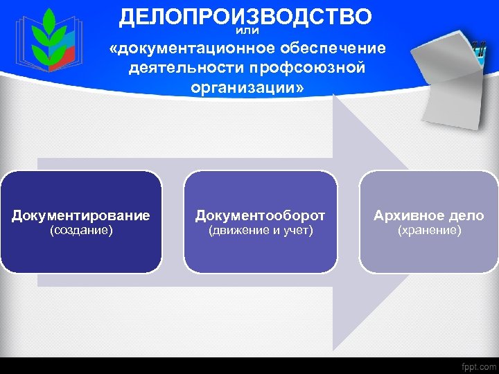 ДЕЛОПРОИЗВОДСТВО или «документационное обеспечение деятельности профсоюзной организации» Документирование (создание) Документооборот (движение и учет) Архивное