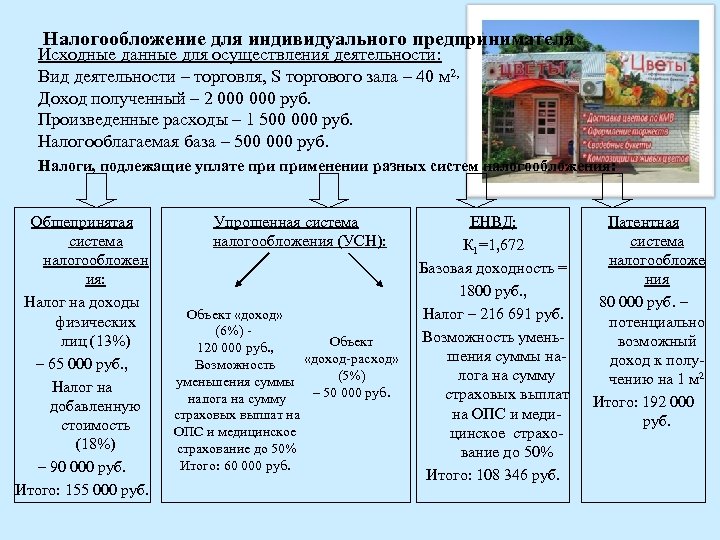 Налогообложение для индивидуального предпринимателя Исходные данные для осуществления деятельности: Вид деятельности – торговля, S