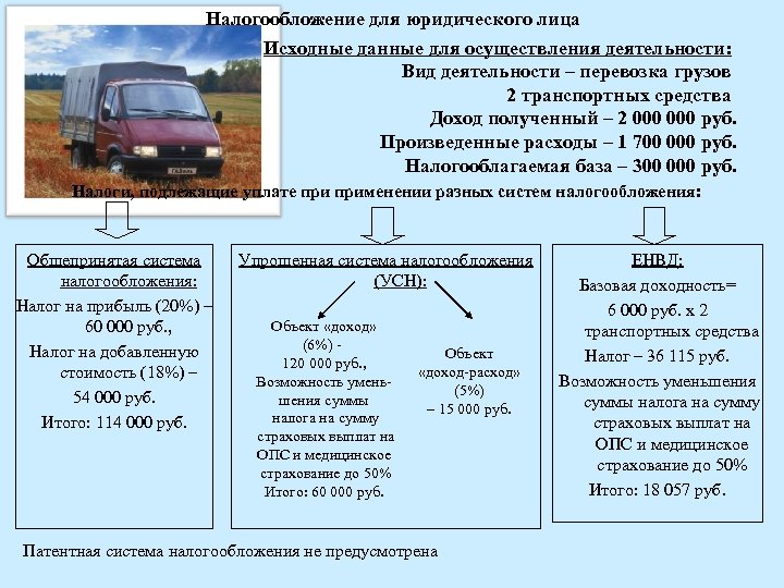 Налогообложение для юридического лица Исходные данные для осуществления деятельности: Вид деятельности – перевозка грузов