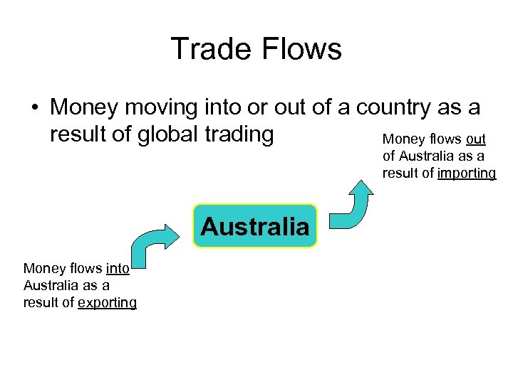 Trade Flows • Money moving into or out of a country as a result