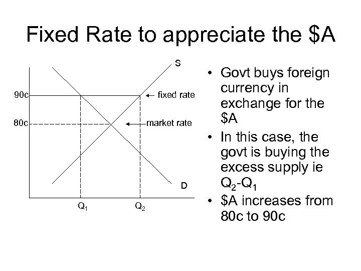 Fixed Rate to appreciate the $A S 90 c fixed rate 80 c market