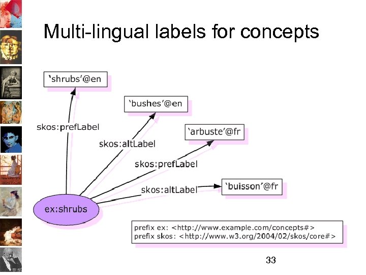 Multi-lingual labels for concepts 33 