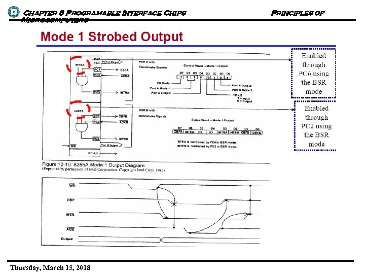 Chapter 8 Programable Interface Chips Microcomputers Thursday, March 15, 2018 Principles of 
