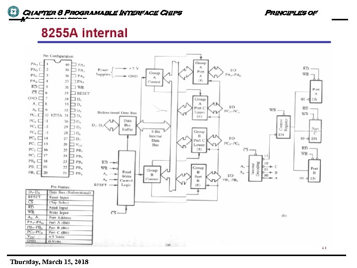 Chapter 8 Programable Interface Chips Microcomputers Thursday, March 15, 2018 Principles of 