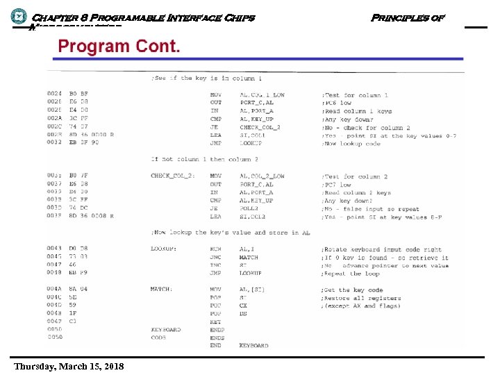 Chapter 8 Programable Interface Chips Microcomputers Thursday, March 15, 2018 Principles of 