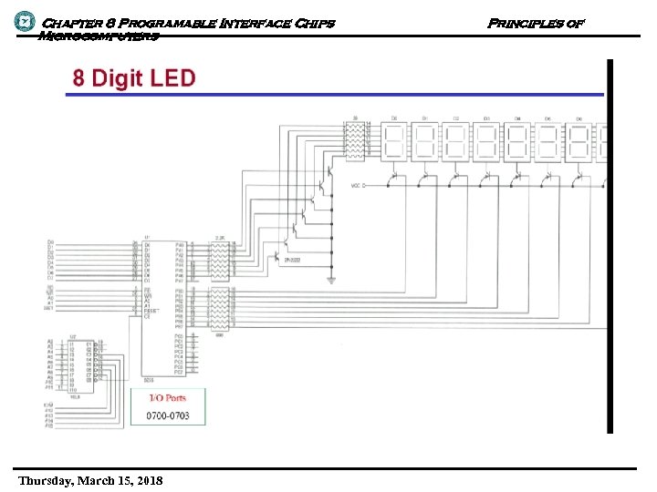 Chapter 8 Programable Interface Chips Microcomputers Thursday, March 15, 2018 Principles of 
