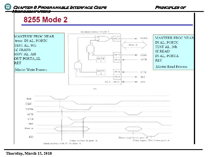 Chapter 8 Programable Interface Chips Microcomputers Thursday, March 15, 2018 Principles of 