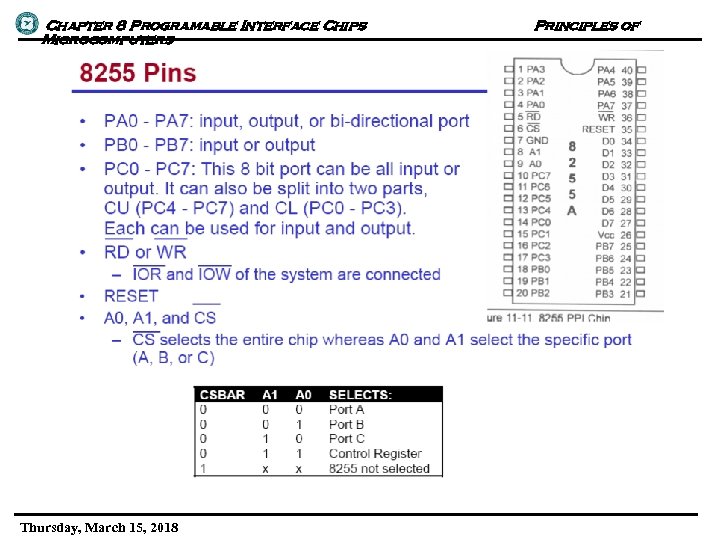 Chapter 8 Programable Interface Chips Microcomputers Thursday, March 15, 2018 Principles of 