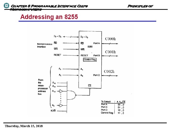 Chapter 8 Programable Interface Chips Microcomputers Thursday, March 15, 2018 Principles of 