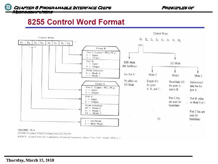 Chapter 8 Programable Interface Chips Microcomputers Thursday, March 15, 2018 Principles of 
