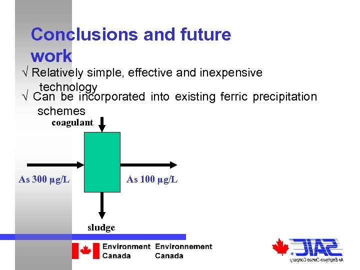 Conclusions and future work √ Relatively simple, effective and inexpensive technology √ Can be