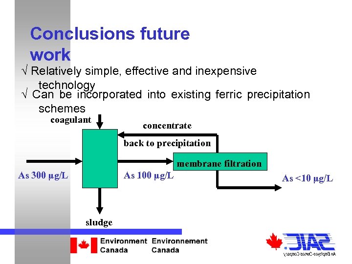 Conclusions future work √ Relatively simple, effective and inexpensive technology √ Can be incorporated