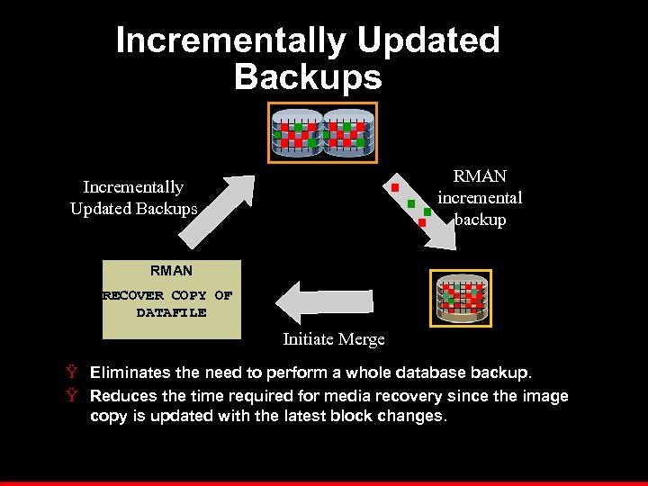 Incrementally Updated Backups RMAN incremental backup Incrementally Updated Backups RMAN RECOVER COPY OF DATAFILE