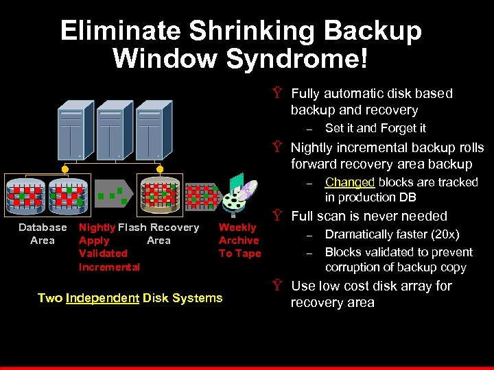 Eliminate Shrinking Backup Window Syndrome! Ÿ Fully automatic disk based backup and recovery –