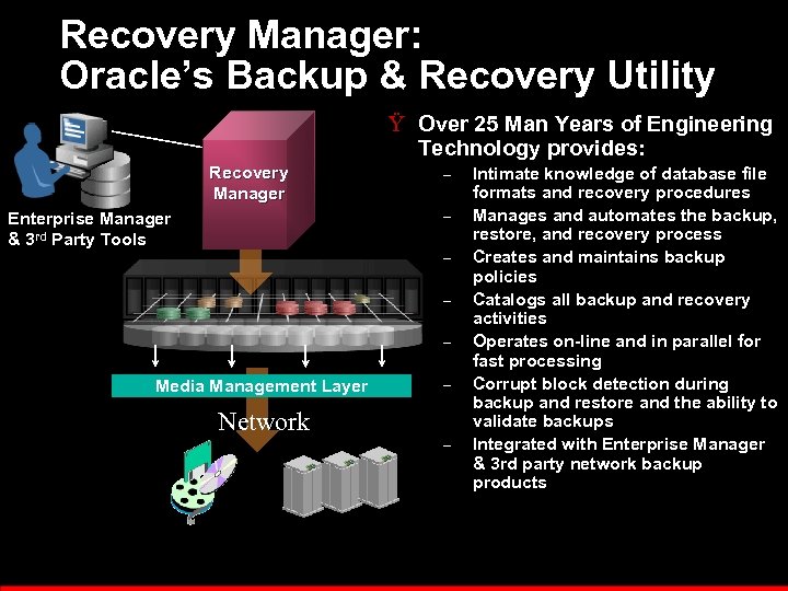 Recovery Manager: Oracle’s Backup & Recovery Utility Ÿ Over 25 Man Years of Engineering