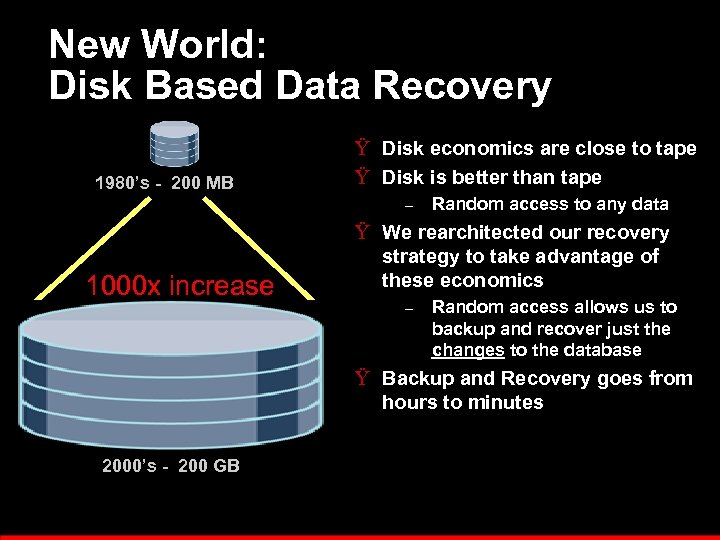 New World: Disk Based Data Recovery 1980’s - 200 MB Ÿ Disk economics are