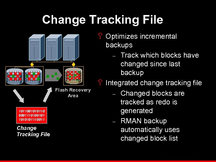 Change Tracking File Flash Recovery Area 1011001010110 0001110100101 1010101110011 Change Tracking File Ÿ Optimizes