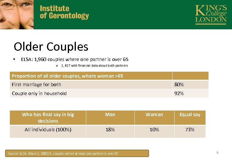 Older Couples • ELSA: 1, 960 couples where one partner is over 65 »