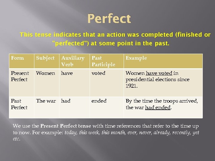 Perfect This tense indicates that an action was completed (finished or "perfected") at some