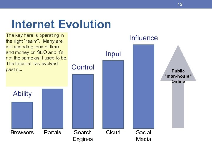 13 Internet Evolution The key here is operating in the right “realm”. Many are