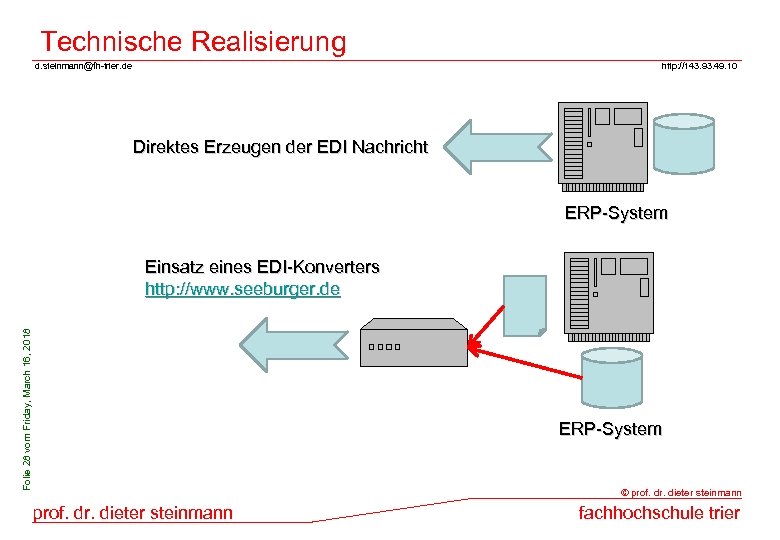 Technische Realisierung d. steinmann@fh-trier. de http: //143. 93. 49. 10 Direktes Erzeugen der EDI