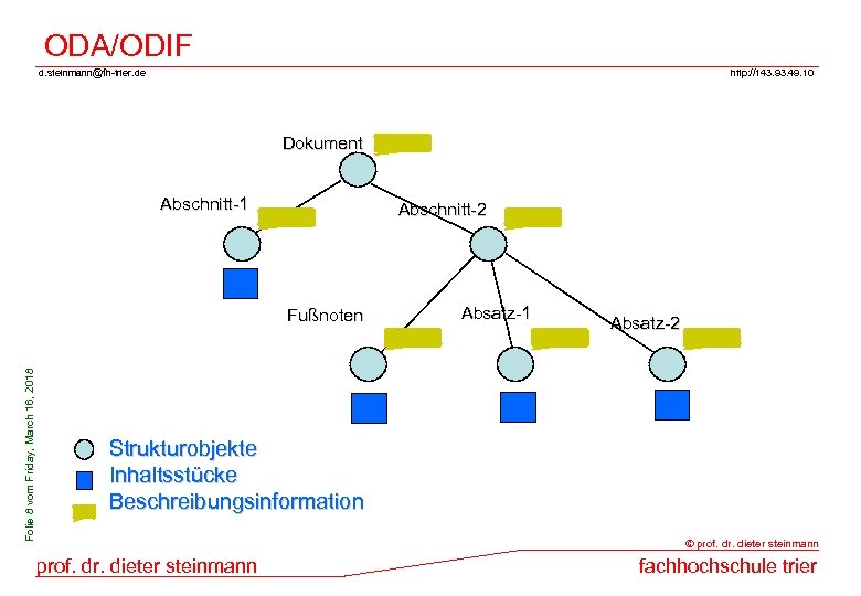 ODA/ODIF d. steinmann@fh-trier. de http: //143. 93. 49. 10 Dokument Abschnitt-1 Abschnitt-2 Folie 8