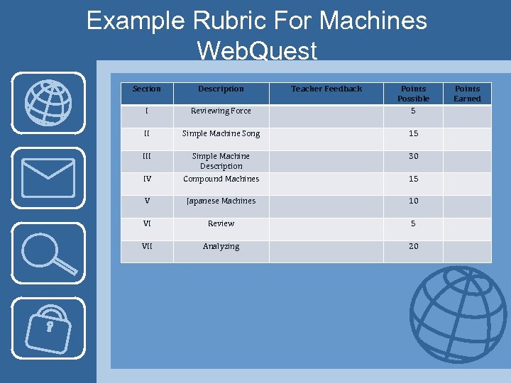 Example Rubric For Machines Web. Quest Section Description Teacher Feedback I Reviewing Force Points