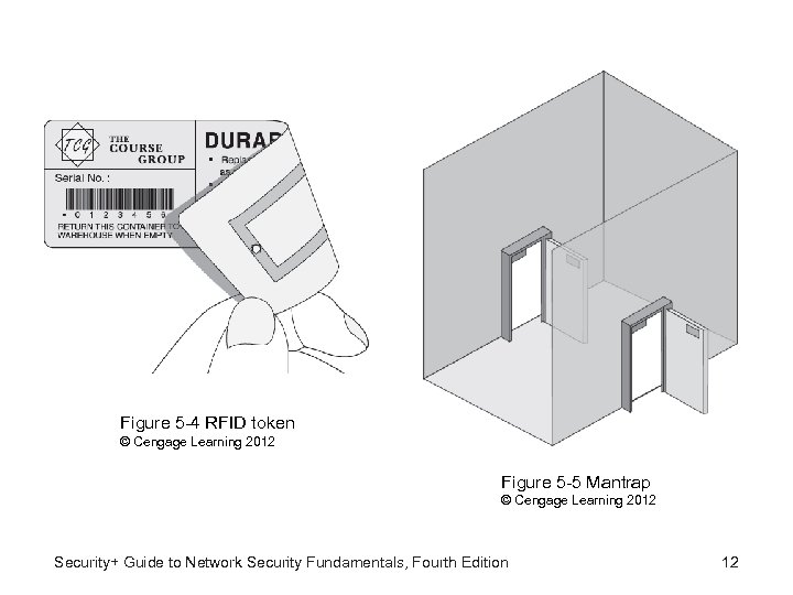 Figure 5 -4 RFID token © Cengage Learning 2012 Figure 5 -5 Mantrap ©